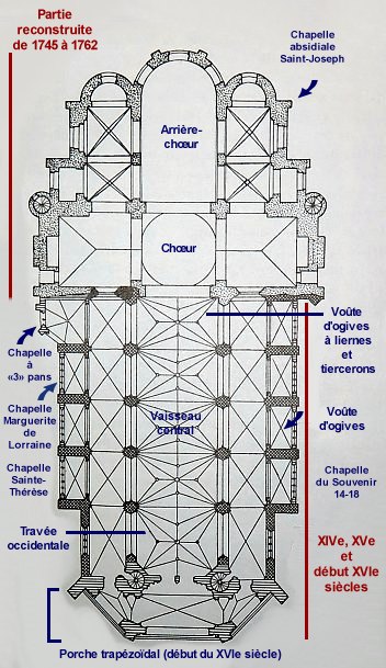 Plan de la basilique Notre-Dame