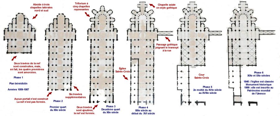 Les différentes phases de la construction de la prieurale Notre-Dame.