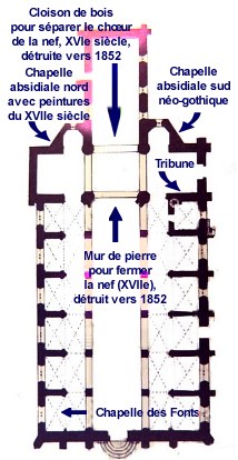 Plan de l'église