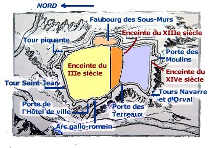 Les remparts de Langres vers 1650.