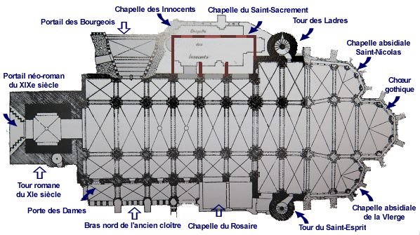 Plan de la basilique