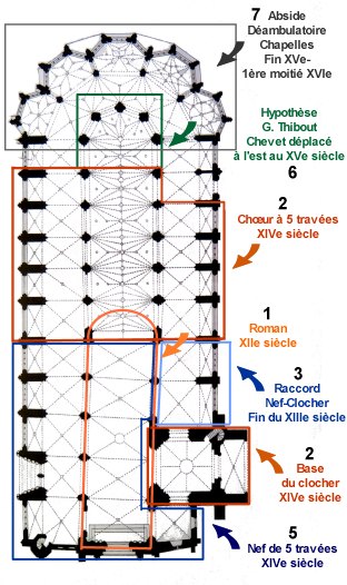 Les étapes de la construction